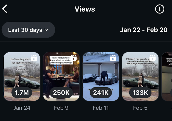 Content performance after