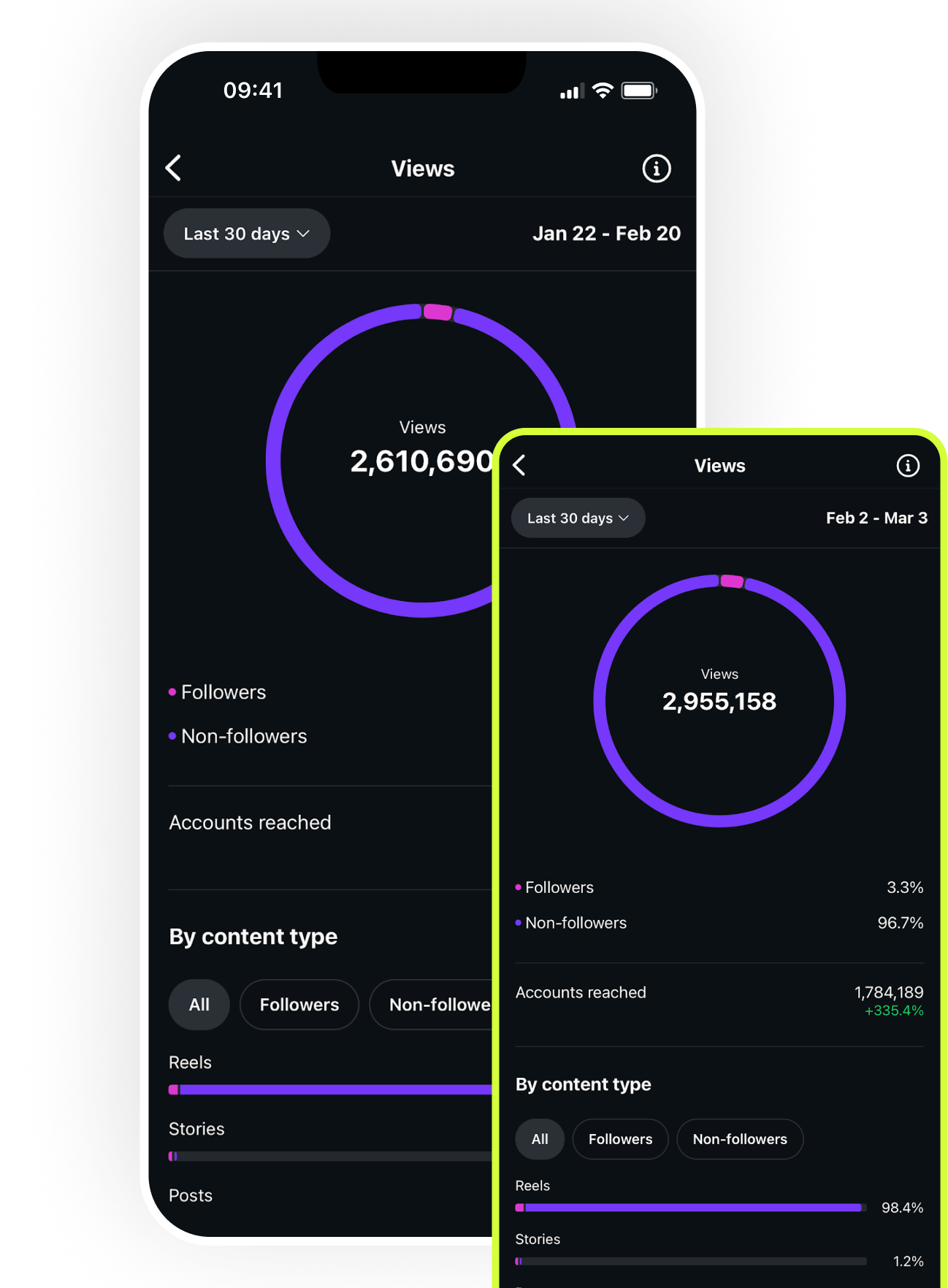 Social media analytics on mobile devices