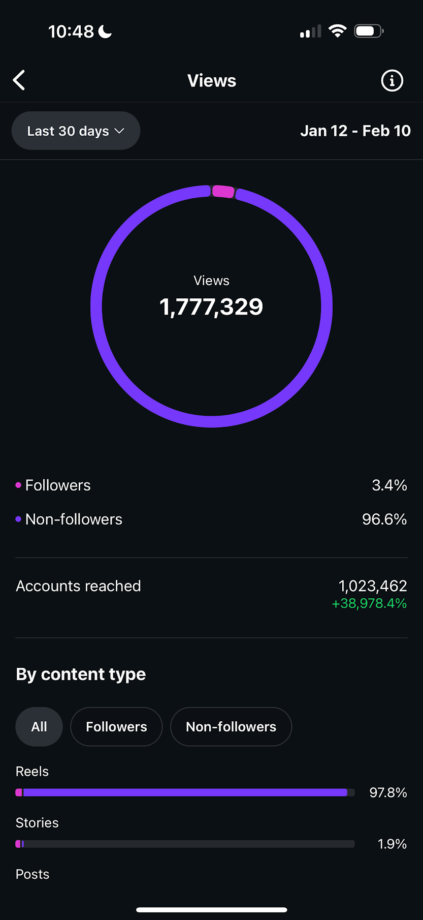 Analytics on phone